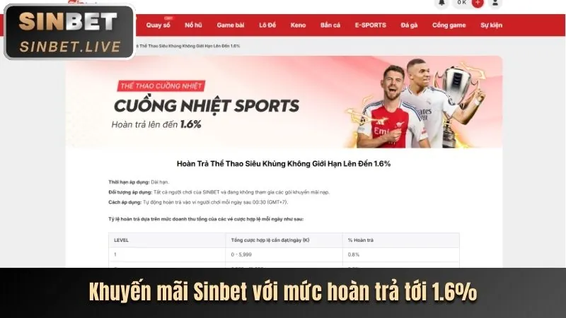Giao diện tính năng ứng dụng F168M